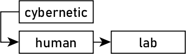 cybernetic human lab